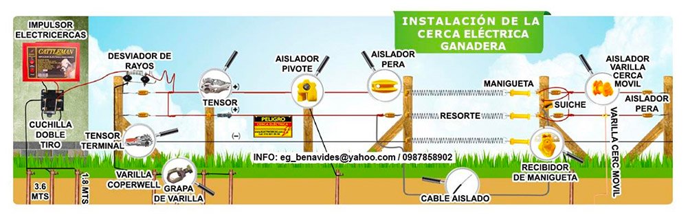 Plano - cercado - eléctrico - innovaprod Plano - cercado - eléctrico - innovaprod